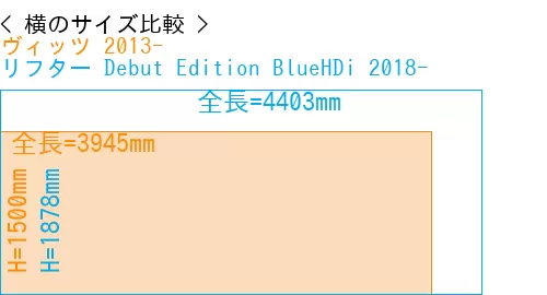 #ヴィッツ 2013- + リフター Debut Edition BlueHDi 2018-